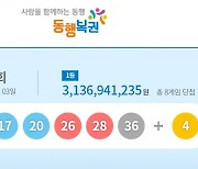 1044회 로또 1등 8명…당첨금 각 31억4000만원