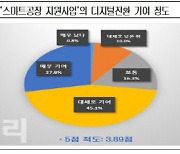 LG와 함께 만든 中企 스마트공장…불량률 86%↓생산성 305%↑