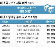 예산안 더 미뤄지면 연초 집행 불가능…경제·복지정책 개점휴업 위기