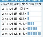 과거 여소야대 때는 달랐다…野 공격에 손놓은 與·政