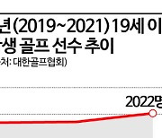 "수업 때문에 대회 못 뛰어요"…학생 선수 ‘출석인정제’ 완화될까