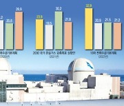 기후위기 인천비상행동 "영흥화력 조기폐쇄, 10차 전력수급기본계획 반영" 촉구