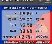 [BAKO PREVIEW] 2022.12.04 서울 삼성 vs 안양 KGC