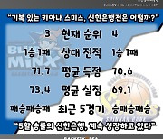 [BAKO PREVIEW] 2022.12.04 삼성생명 vs 신한은행