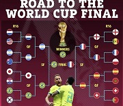 ‘벤투호 상대’ 브라질, 월드컵 우승?… 슈퍼컴퓨터 픽 ‘日은 8강행’