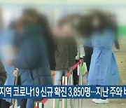 대전·세종·충남 코로나19 신규 확진 3,850명…지난 주와 비슷