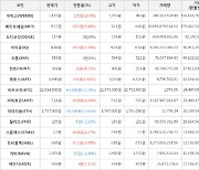 가상화폐 위믹스 상승세... 전일대비 +15.5%