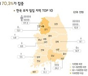 금융자산 10억 이상 ‘한국 부자’ 투자처는 단기 ‘예적금’·중장기 ‘부동산’