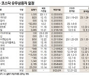 [데이터로 보는 증시]코스피·코스닥 유무상증자 일정