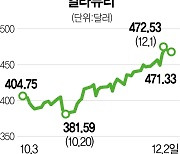 [서학개미 리포트] ‘미국판 올리브영’ 얼타뷰티, 실적성장세에 주가 탄탄대로