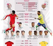 [그래픽] 2022 카타르 월드컵 16강 한국 - 브라질 전력 비교