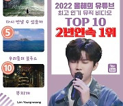 임영웅, 2022년 유튜브 국내 최고 인기 뮤직비디오 TOP1