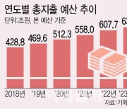 경제위기 몰아치는데…내년초 민생사업 '올스톱' 위기