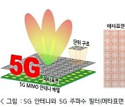 아이씨에이치, KRISS 기술 도입 5G 기지국 안테나 개발 완료