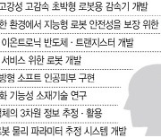 [단독] 3년 후 ‘휴머노이드’ 시대 온다?…‘휴보’ 이을 韓프로젝트는 ‘0’