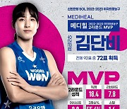 우리은행 김단비, 2연속 라운드 MVP 수상...MIP는 하나원큐 김애나