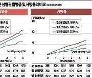 "한국인 맞춤형 치료 기준 찾아라"…국내 의료계 연구 활발