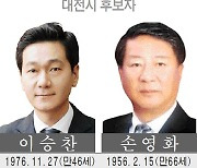 대전·세종·충남·충북 체육회장 후보자들은 누구