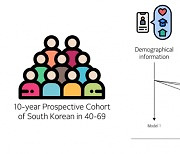 한국인 맞춤형 ‘당뇨 위험 예측 모델’ 나왔다