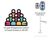 "내가 당뇨에 걸릴 확률은?"…한국인 특화된 `제2형 당뇨` 발병 예측모델