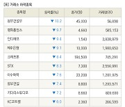 [fnRASSI]장마감, 거래소 하락 종목(동부건설우 -10.2% ↓)