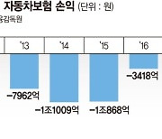 "車보험 정비요금 재정비 불가피" vs "소비자 부담만 늘 것"