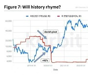 코빗 "내년 가상자산 시총, 최대 2000조 회복 전망"