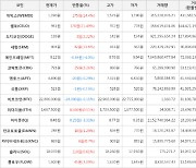 가상화폐 비트코인 -0.11% 하락, 셀로 21.49% 상승