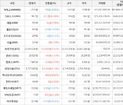 가상화폐 크로노스 상승세... 전일대비 +11.66%