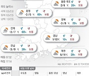 2022년 12월 6일 경기남부·충청 눈 또는 비[오늘의 날씨]