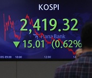 Stocks decline on rate worries, won up against dollar