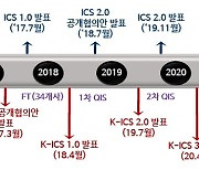 내년부터 보험사 새 건전성 평가 도입... 위험측정 정밀도 높인다