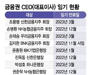 "구관이 명관" vs "새 술 새 부대에"....금융CEO 인사 '시계제로'