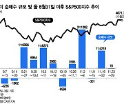 "산타는 무슨"…냉소적인 서학개미 "美증시 떨어져라"[서학픽]