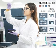 "美시장 5%만 챙겨도 1조"···직판 체제·고농도 제형으로 승부수