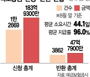 [단독]예보, 착오송금 반환지원 상한액 상향 추진···1000만원→5000만원
