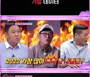 SBS, '2022 연예대상' 예능연구센터 오픈…김종민X양세찬 연구원 발탁