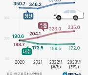 [그래픽] 자동차산업 전망