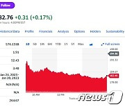 테슬라 중국 수요 둔화, 20% 감산…주가 6.37%↓(상보)