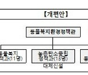 '동물 복지' 전담 기구 신설…농식품부, 3실 체계 전환 등 조직 개편