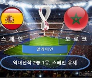 스페인 vs 모로코 ‘2회 연속 맞대결’ [팩트체크]