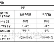 연 4%대 전환대출 `특례보금자리론` 공급