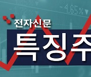 [ET라씨로] SAMG엔터, 상장 첫날 24% 상승