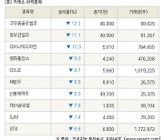 [fnRASSI]장마감, 거래소 하락 종목(코오롱글로벌우 -12.3% ↓)