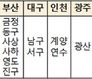 내년 미래교육지구 33곳 선정…지구별 1억씩 지원