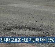 대전시내 포트홀 신고 지난해 대비 35% 감소