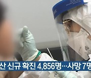 부산 신규 확진 4,856명…사망 7명