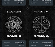 트리플에스, 첫 완전체 '타이틀곡 월드컵' 4강 대진 확정