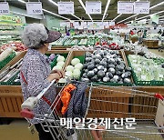 Korea’s household spending to contract by 2.4% next year