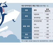 '실적 혹한기' 벗어나나 … 여행·석유화학株 탄력